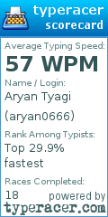 Scorecard for user aryan0666