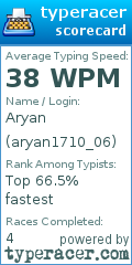 Scorecard for user aryan1710_06