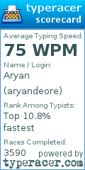 Scorecard for user aryandeore