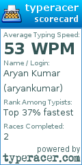 Scorecard for user aryankumar