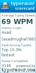 Scorecard for user asadmughal786