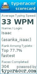 Scorecard for user asanka_isaac