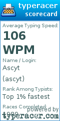 Scorecard for user ascyt