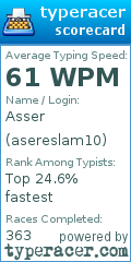 Scorecard for user asereslam10