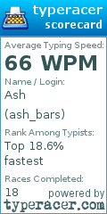 Scorecard for user ash_bars