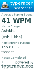 Scorecard for user ash_i_kha