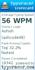 Scorecard for user ashcode98