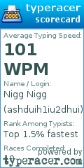 Scorecard for user ashduih1iu2dhui