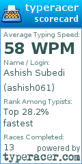 Scorecard for user ashish061