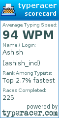 Scorecard for user ashish_ind