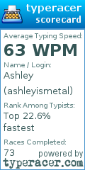 Scorecard for user ashleyismetal