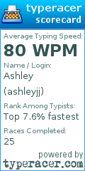 Scorecard for user ashleyjj