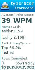 Scorecard for user ashlyn1199