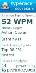 Scorecard for user ashtin91