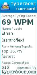 Scorecard for user ashtroflex