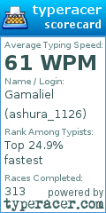 Scorecard for user ashura_1126