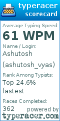 Scorecard for user ashutosh_vyas