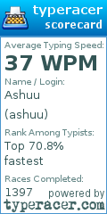 Scorecard for user ashuu