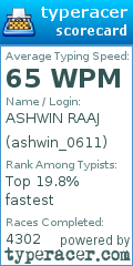 Scorecard for user ashwin_0611
