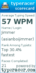 Scorecard for user asianboijimmer