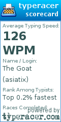 Scorecard for user asiatix