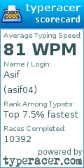 Scorecard for user asif04