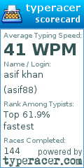 Scorecard for user asif88