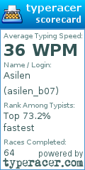 Scorecard for user asilen_b07