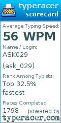 Scorecard for user ask_029
