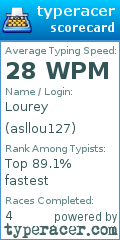 Scorecard for user asllou127