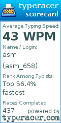 Scorecard for user asm_658