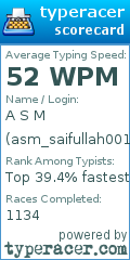 Scorecard for user asm_saifullah001