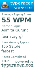 Scorecard for user asmitagrg