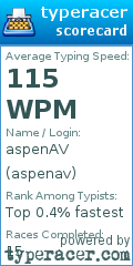 Scorecard for user aspenav