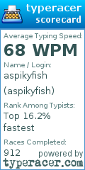 Scorecard for user aspikyfish