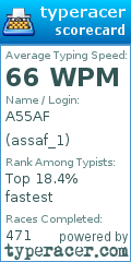 Scorecard for user assaf_1