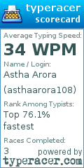 Scorecard for user asthaarora108