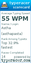 Scorecard for user asthapasta