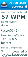 Scorecard for user astro5341