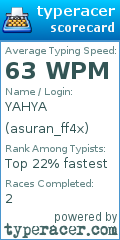 Scorecard for user asuran_ff4x