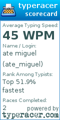 Scorecard for user ate_miguel
