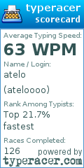 Scorecard for user ateloooo