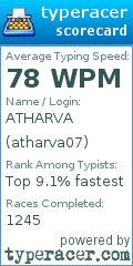 Scorecard for user atharva07