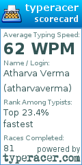 Scorecard for user atharvaverma