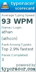 Scorecard for user athccn