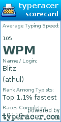 Scorecard for user athul