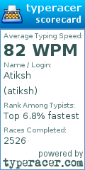Scorecard for user atiksh