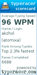 Scorecard for user atomixa