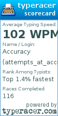 Scorecard for user attempts_at_accuracy