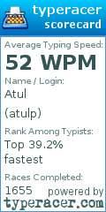 Scorecard for user atulp